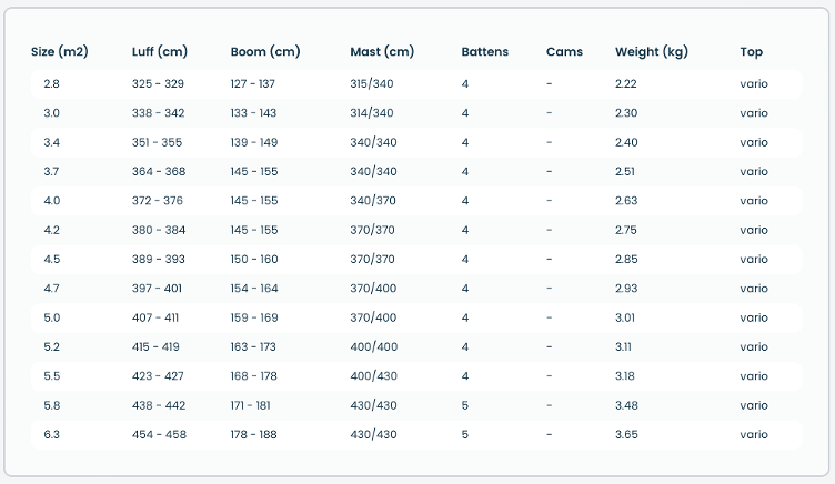 Ezzy Sails - Wave - 2025 - 0